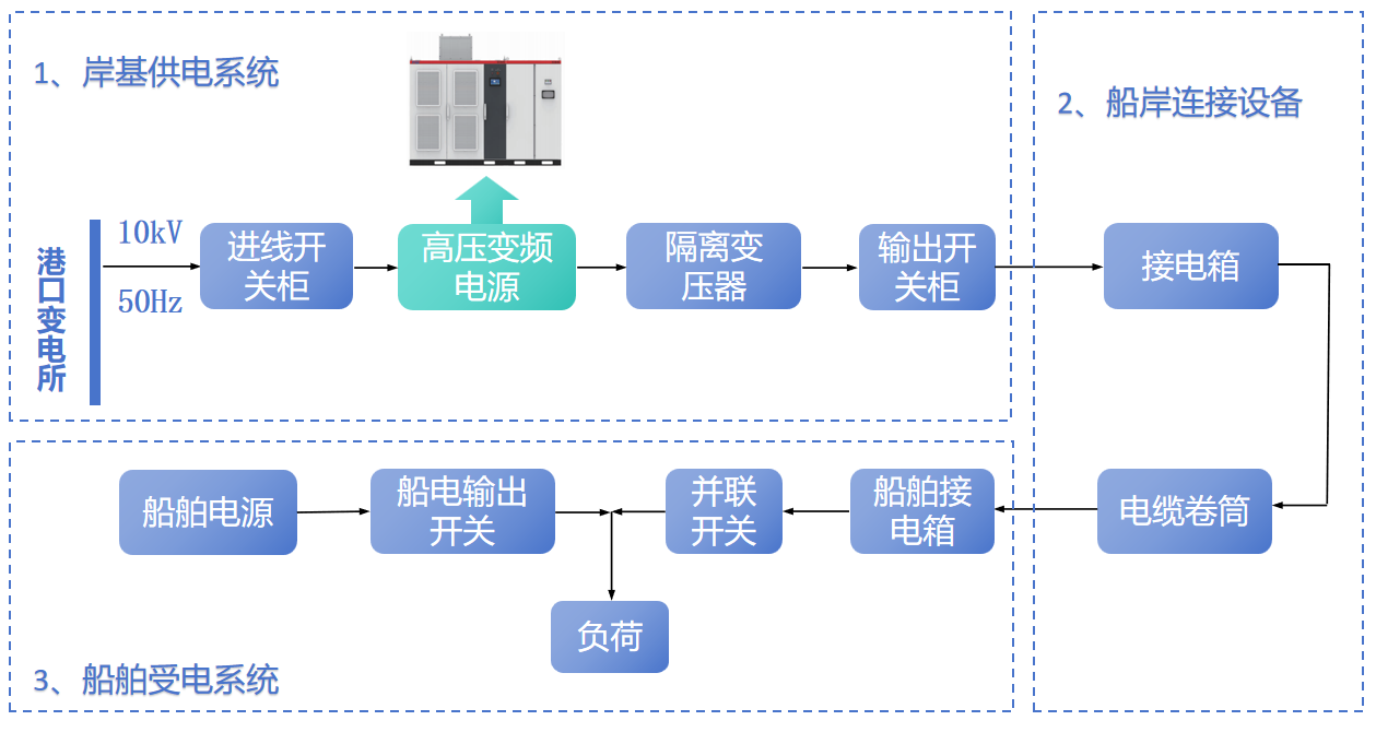 交流高压岸电电源系统图.png