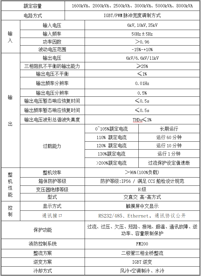 更换1参数表 交流高压岸电电源.png