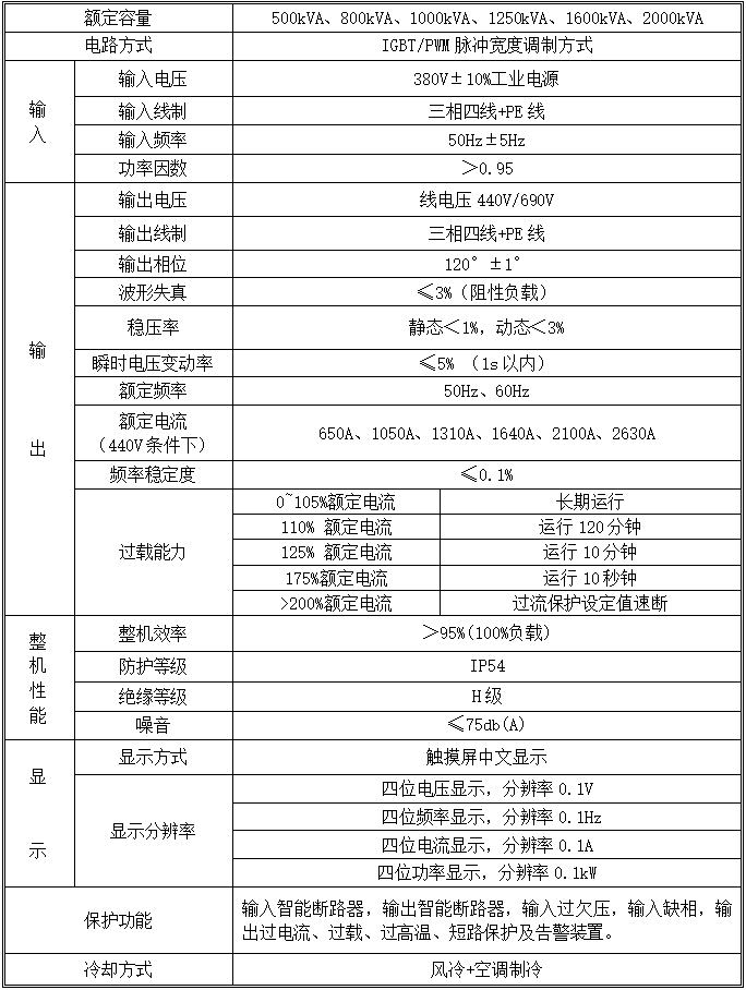 更换2参数表 交流低压岸电电源.png