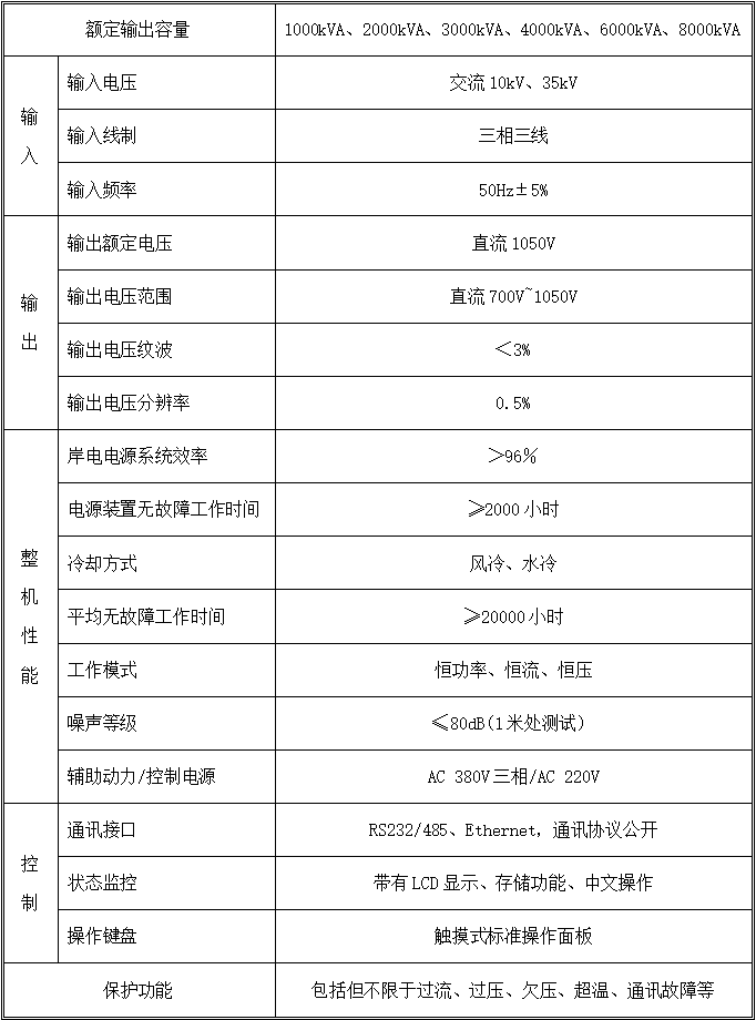 更换3参数表 直流岸电电源.png