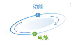 青铁探秘官 带你看地铁 | 能量循环的引擎——飞轮储能装置
